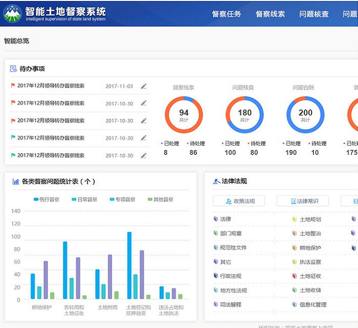 國土資源數(shù)據中心一張圖PC端操作平臺|軟件交互和界面設計