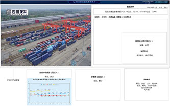 超圖四川統(tǒng)計綜合管理平臺PC端及大屏設計經(jīng)貿(mào)大屏看板設計
