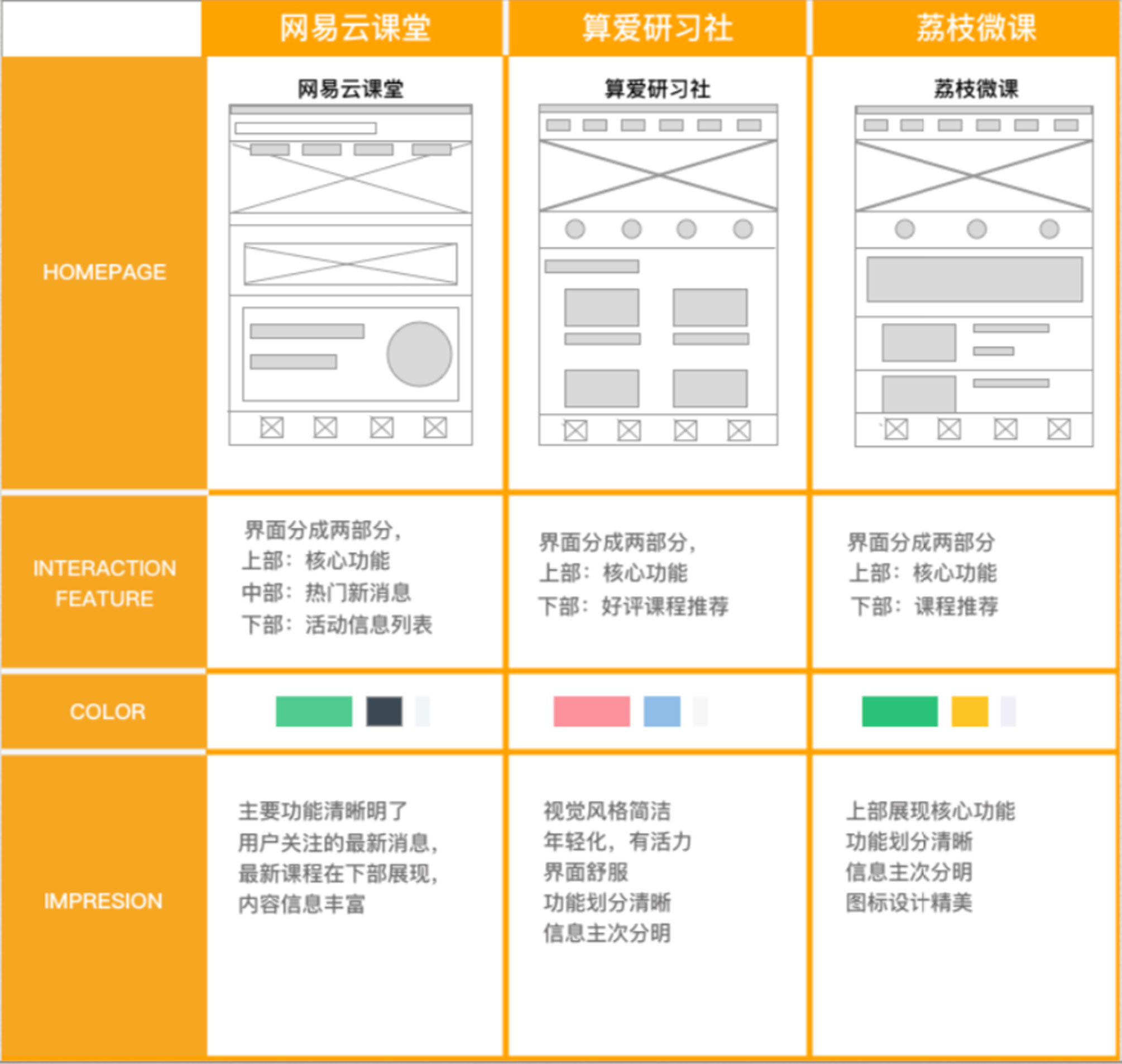 首頁界面/核心功能/色彩/總體印象/對(duì)比