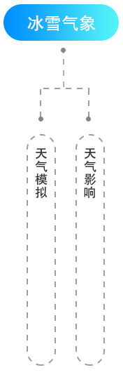 冬奧智慧氣象APP交互設(shè)計(jì)和視覺(jué)設(shè)計(jì)