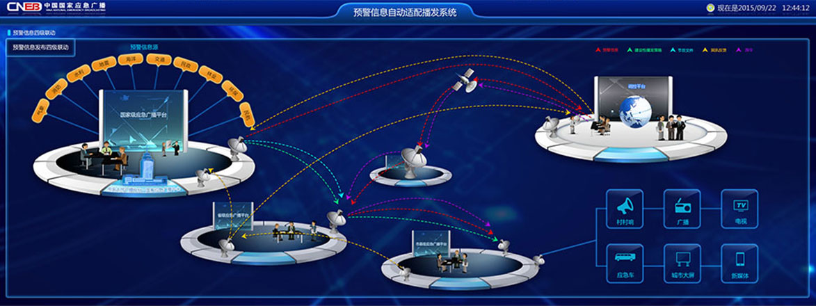 中國(guó)國(guó)家應(yīng)急廣播大屏預(yù)警系統(tǒng)界面設(shè)計(jì)
