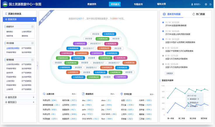 數(shù)據(jù)中心一張圖界面設(shè)計(jì)