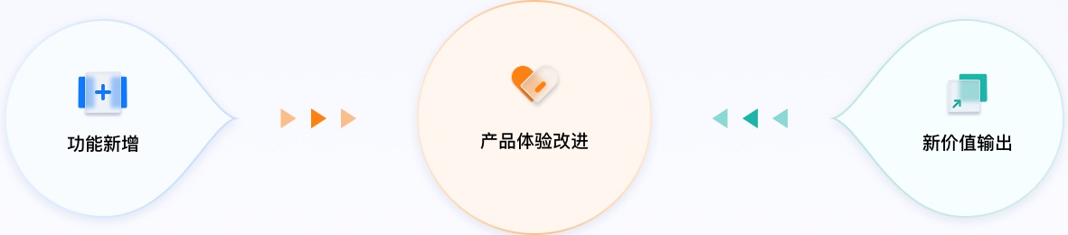 金融行業(yè)UI設(shè)計方案價值